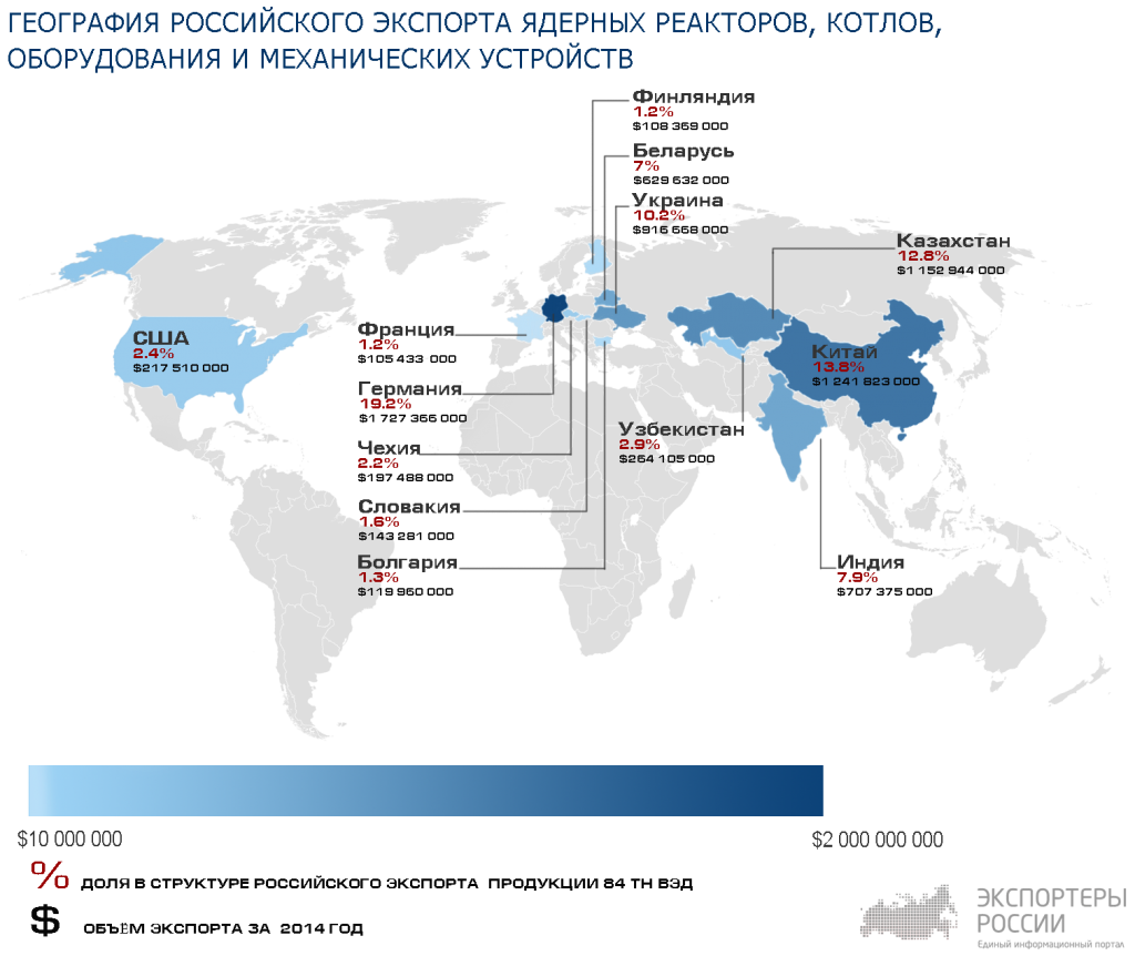 География российского экспорта ядерных реакторов, котлов, оборудования и механических устройств