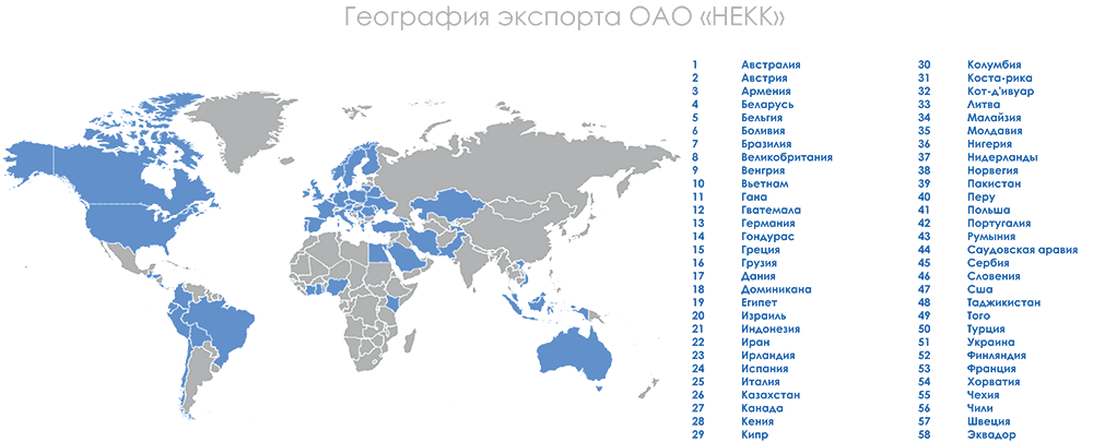 География экспорта ОАО «НЕКК»